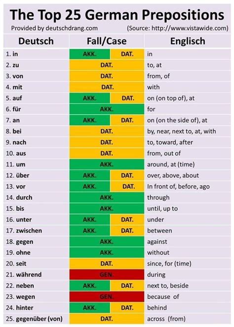 verschwenden auf englisch|verschwindet meaning german.